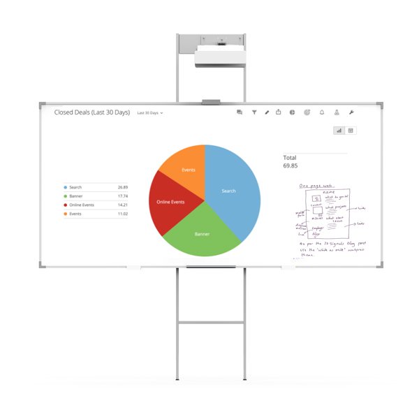 Le Netboard New Basic VP fixe - Epson présente un diagramme circulaire intitulé "Affaires conclues (30 derniers jours)" avec quatre segments : Recherche, Événements, Événements en ligne et Bannière, ainsi que des notes manuscrites et une valeur totale de 69,85.